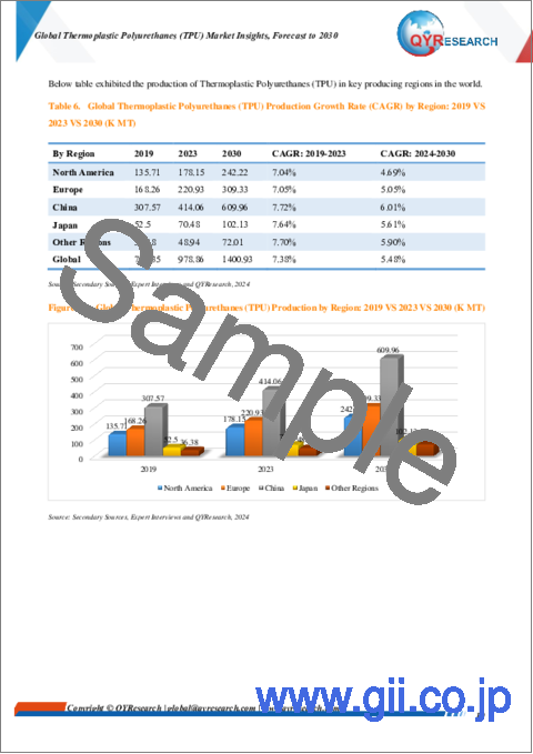 サンプル1：熱可塑性ポリウレタン (TPU) の世界市場：～2030年