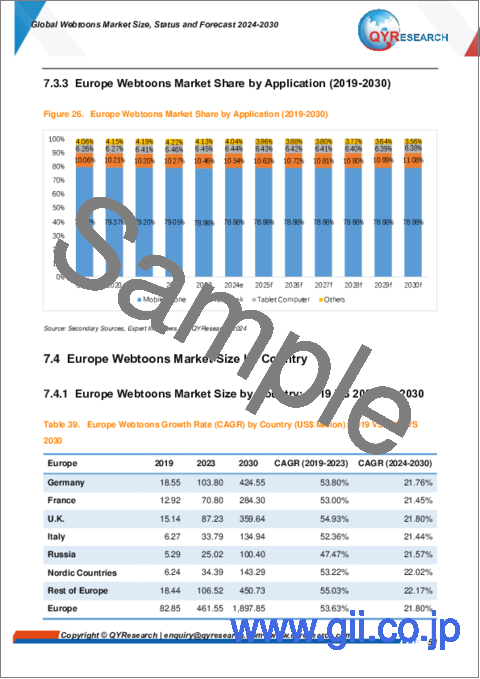 サンプル2：ウェブトゥーンの世界市場：規模、現状、予測（2024年～2030年）- カスタマイズ版