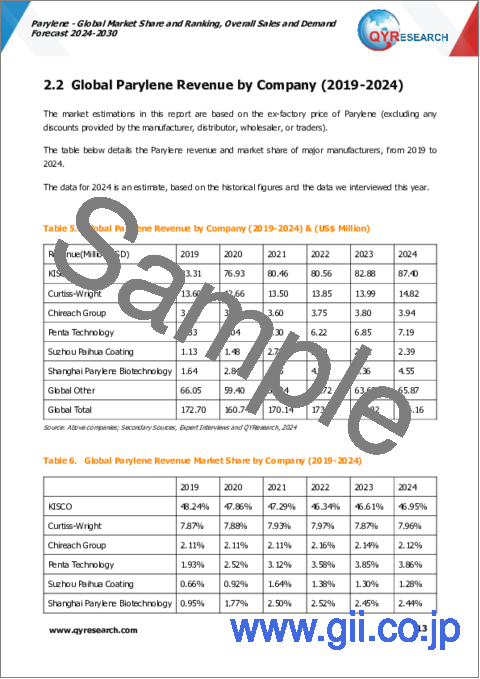 サンプル1：パリレンの世界市場：市場シェアおよびランキング・全体の売上および需要予測 (2024-2030年)