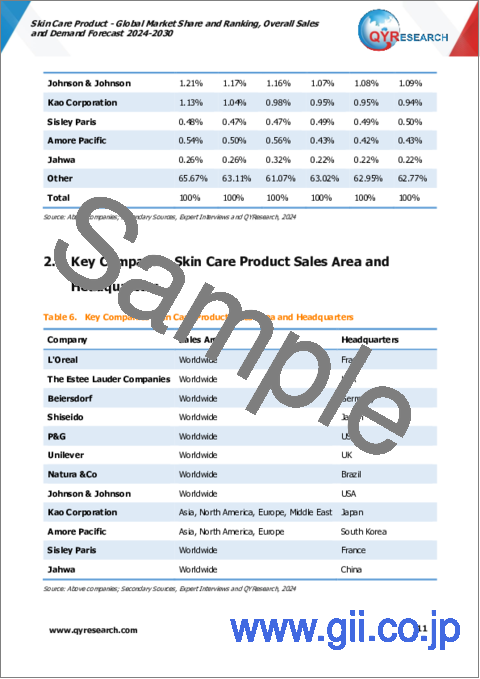 サンプル1：スキンケア製品の世界市場：シェアとランキング、全体の売上および需要予測（2024年～2030年）