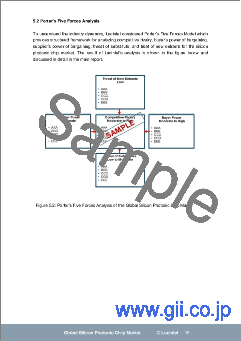 サンプル2：シリコンフォトニックチップ市場レポート：2030年までの動向、予測、競合分析