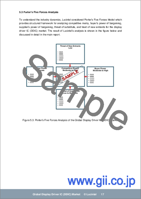サンプル2：ディスプレイドライバーIC（DDIC）の市場レポート：2030年までの動向、予測、競合分析