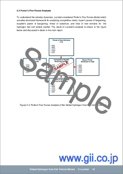 サンプル2：水素燃料電池自動車市場レポート：2030年までの動向、予測、競合分析
