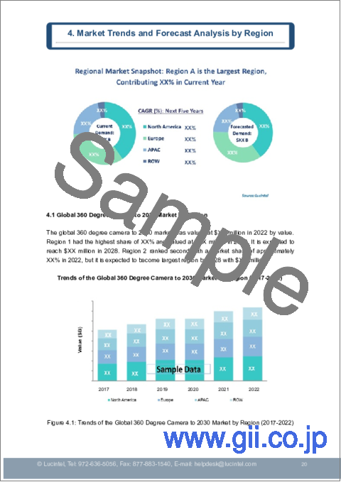 サンプル1：360度カメラ市場レポート：2030年までの動向、予測、競合分析