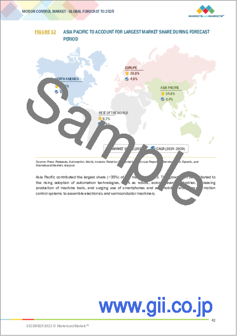 サンプル1：モーションコントロールの世界市場：オファリング別、システム別、エンドユーザー業界別、地域別 - 2029年までの予測