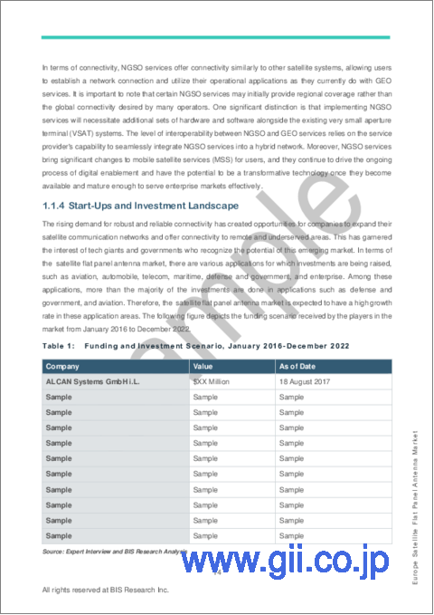 サンプル1：欧州の衛星フラットパネルアンテナ市場：分析・予測 (2023-2033年)