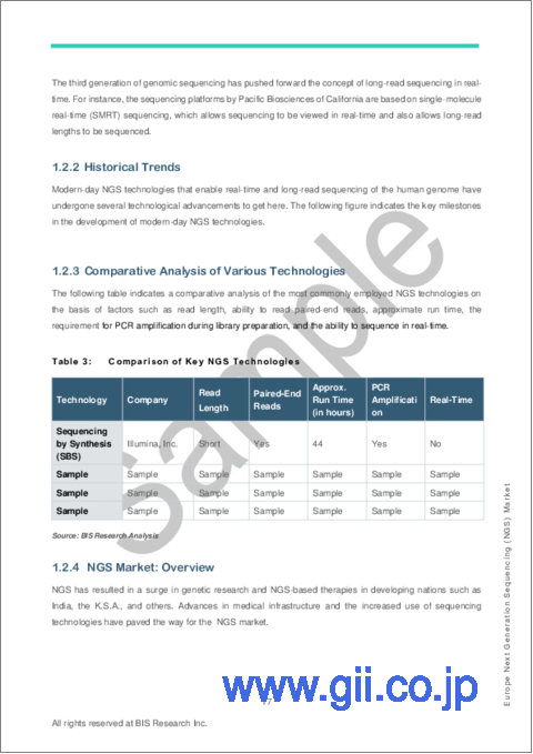 サンプル1：欧州の次世代シーケンシング（NGS）市場 - 分析と予測（2023年～2033年）
