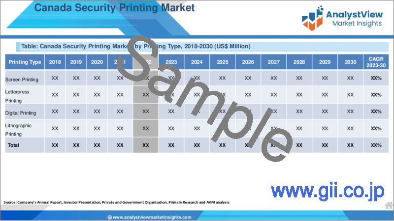 サンプル1：セキュリティ印刷市場：印刷タイプ別、用途別、エンドユーザー別、国別、地域別- 産業分析、市場規模、市場シェア、2023-2030年予測