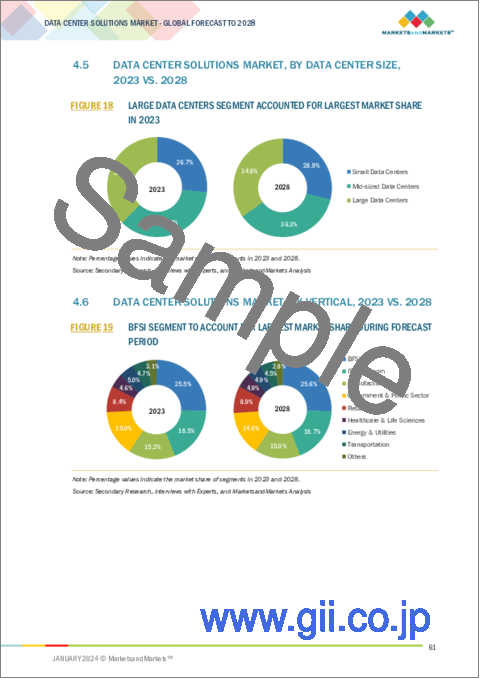 サンプル1：データセンターソリューションの世界市場 (～2028年)：提供区分 (ハードウェア・ソフトウェア・サービス)・データセンタータイプ (エンタープライズデータセンター・クラウドデータセンター・コロケーションデータセンター)・階層タイプ・データセンター規模・産業・地域別