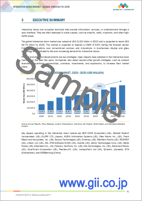 サンプル1：インタラクティブキオスクの世界市場 (～2029年)：提供区分 (ハードウェア・ソフトウェア＆サービス)・タイプ (バンキング・セルフサービス・ベンディング)・ロケーション (屋内・屋外)・パネルサイズ・産業 (小売・輸送・ホスピタリティ)・地域別