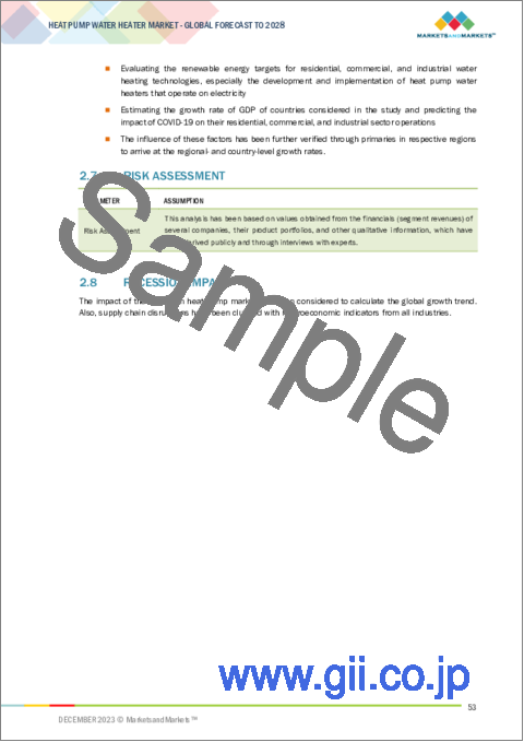 サンプル1：ヒートポンプ給湯器の世界市場 (～2028年)：タイプ (空対空・空対水・水熱源・地熱・ハイブリッド)・貯蔵タンク (500L未満・500-1,000L・1,000L超)・冷媒タイプ (R410A・R407C・R744)・定格容量・エンドユーザー・地域別