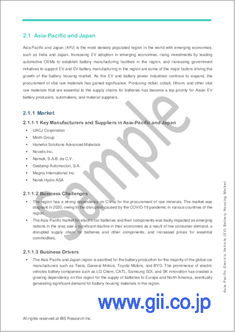 サンプル2：アジア太平洋地域の電気自動車 (EV) 用バッテリーハウジング市場：分析・予測 (2023-2032年)