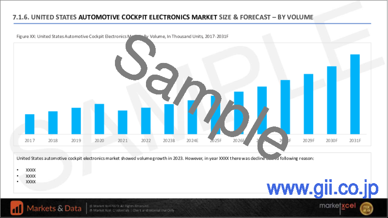 サンプル1：自動車コックピットエレクトロニクスの世界市場の評価：製品タイプ別、技術別、車両タイプ別、流通チャネル別、地域別、機会、予測（2017年～2031年）
