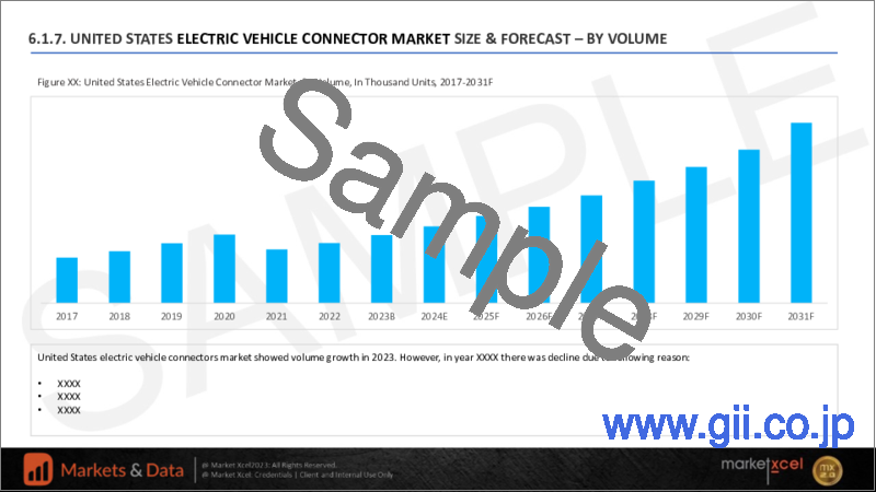 サンプル1：電気自動車用コネクタの世界市場の評価：コネクタタイプ別、電流タイプ別、充電速度別、取り付けタイプ別、エンドユーザー別、地域別、機会、予測（2017年～2031年）