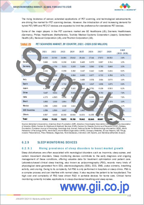 サンプル2：脳モニタリングの世界市場：製品別、手技別、モダリティ別、病状別、エンドユーザー別、地域別 - 2028年までの予測
