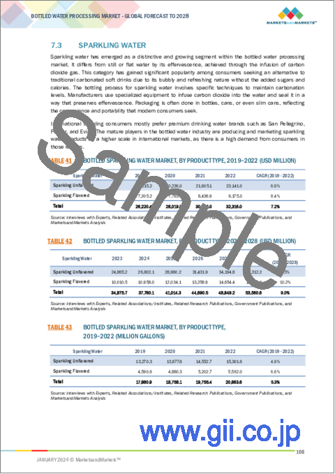 サンプル2：ボトルウォーター加工の世界市場 (～2028年)：製品タイプ (スティルウォーター・スパークリングウォーター)・包装材料・技術 (イオン交換&脱塩・消毒・ろ過・包装)・機器・地域別
