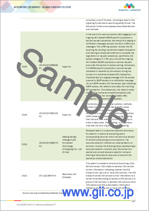 サンプル2：自動車用V2X市場：接続性別、通信別、車両タイプ別、推進力別、オファリング別、ユニット別、技術別、地域別 - 2030年までの予測