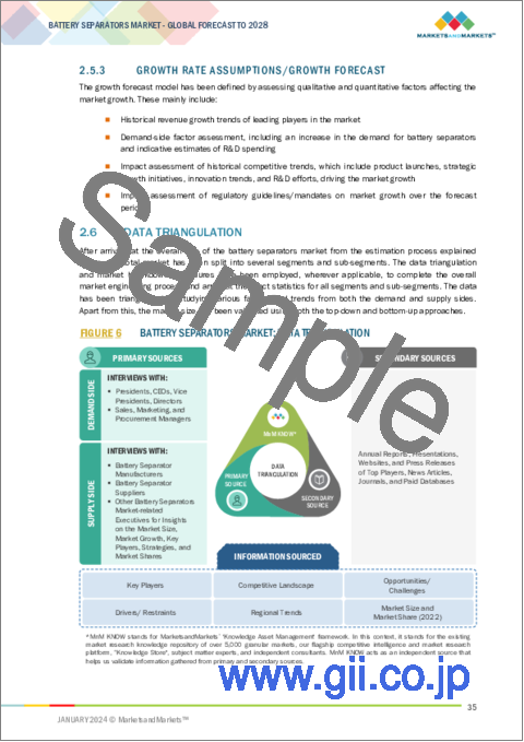 サンプル1：バッテリーセパレータの世界市場：タイプ別、材料別、厚さ別、技術別、バッテリータイプ別、最終用途産業別、地域別-2028年までの予測