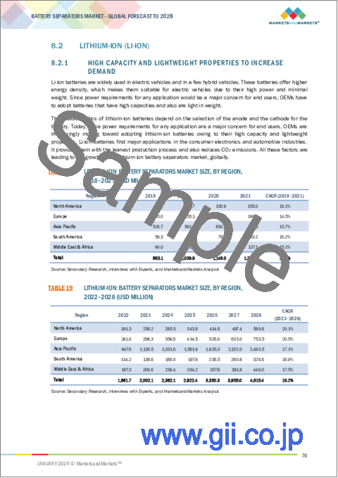 サンプル2：バッテリーセパレータの世界市場：タイプ別、材料別、厚さ別、技術別、バッテリータイプ別、最終用途産業別、地域別-2028年までの予測