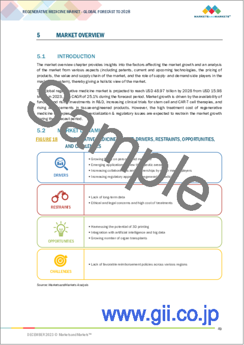 サンプル1：再生医療の世界市場 (～2028年)：製品 (幹細胞・免疫療法・遺伝子治療・組織工学)・用途 (筋骨格系・癌・皮膚科・創傷治療・心血管疾患・眼疾患) 別