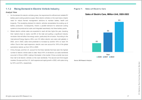 サンプル1：EVバッテリーパック冷却システム市場：世界および地域別分析 - 分析と予測（2023年～2033年）