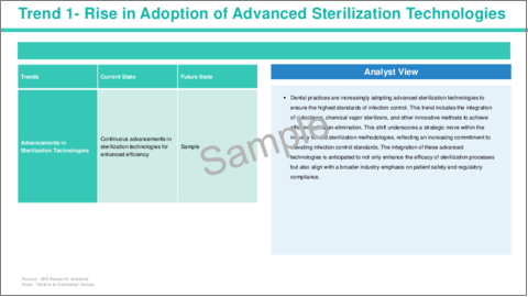 サンプル1：歯科感染症対策市場：世界および地域別分析 - 分析と予測（2023年～2033年）