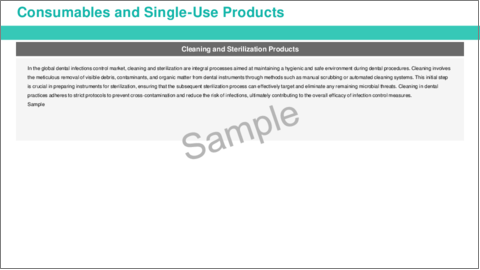 サンプル2：歯科感染症対策市場：世界および地域別分析 - 分析と予測（2023年～2033年）