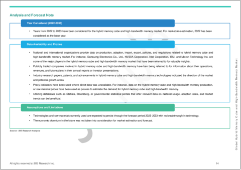 サンプル1：ハイブリッドメモリキューブおよび広帯域幅メモリ市場：用途別、最終用途別、メモリタイプ別、容量別、地域別・国別分析 - 分析と予測（2023年～2033年）