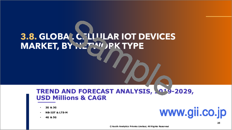 サンプル1：セルラーIoTデバイスの世界市場（2024年版）：金額/数量別、ネットワークタイプ別、デバイスタイプ別、エンドユーザー別、地域別、国別の分析、市場考察、予測（2019年～2029年）