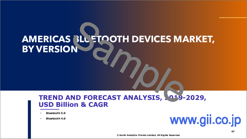 サンプル2：Bluetoothデバイスの世界市場：金額/数量別、デバイスタイプ別、Bluetoothバージョン別、機能別、販売チャネル別、地域別、国別の分析、市場考察、予測