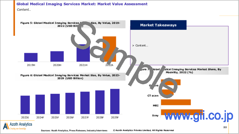 サンプル1：医用画像サービスの世界市場（2024年版）：モダリティ別、技術別、エンドユーザー別、地域別、国別の分析、市場考察、予測（2019年～2029年）