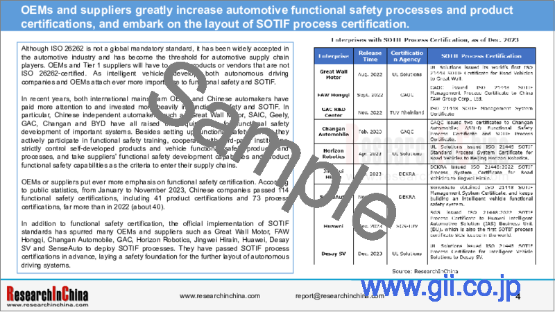 サンプル1：自動車の機能安全と意図した機能の安全性（SOTIF）（2024年）