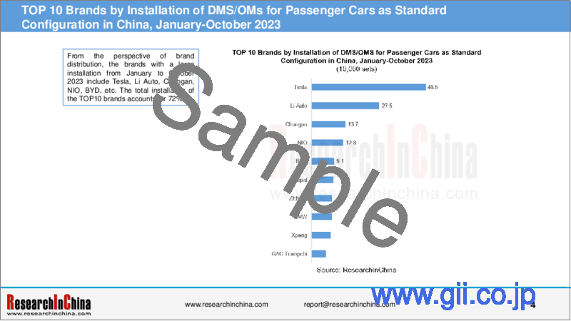 サンプル1：自動車用DMS/OMS（ドライバー/乗員モニタリングシステム）の中国市場（2023年～2024年）