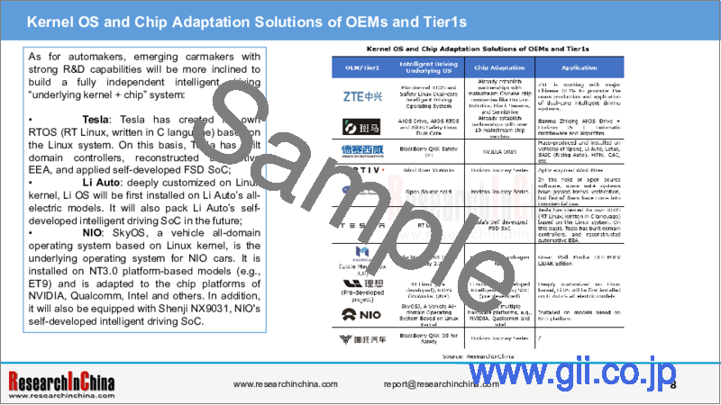 サンプル1：SDV (Software-Defined Vehicle) の中国市場（2023年～2024年） - 業界パノラマ、戦略