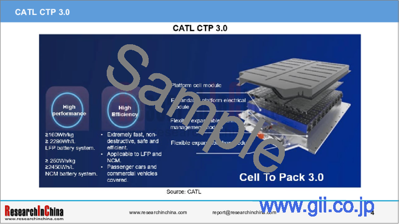 サンプル1：乗用車用CTP/CTC/CTB統合バッテリー産業（2024年）