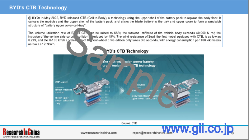 サンプル2：乗用車用CTP/CTC/CTB統合バッテリー産業（2024年）