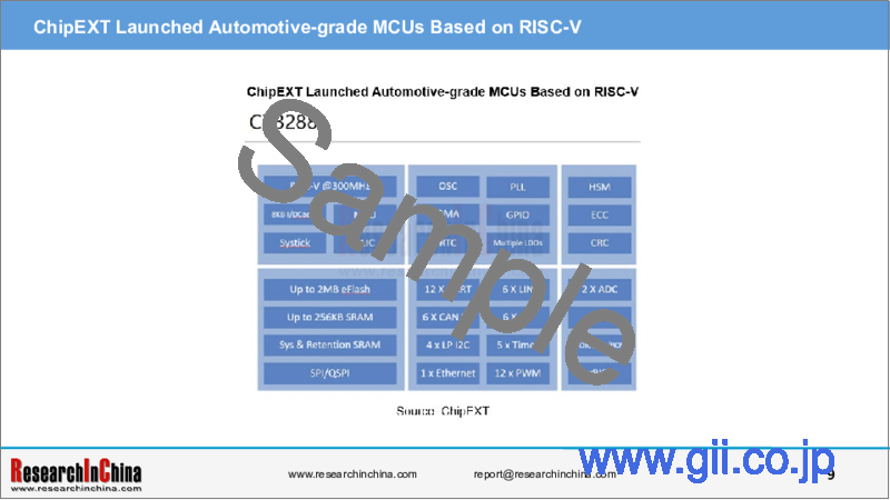 サンプル2：自動車用RISC-Vチップ産業（2024年）