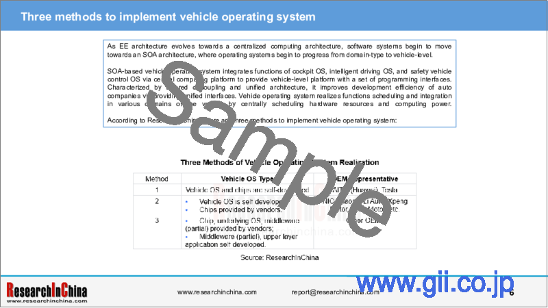サンプル1：世界と中国の自動車用オペレーティングシステム（OS）産業（2023年～2024年）