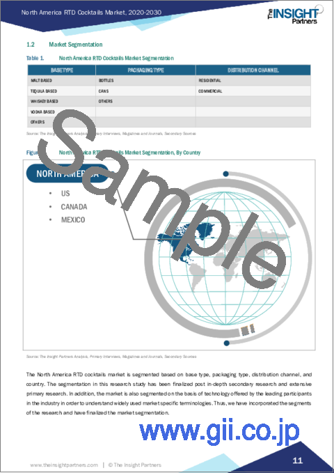 サンプル1：北米のRTDカクテル市場2030年予測- 地域別分析：ベースタイプ、パッケージタイプ、流通チャネル別