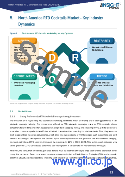 サンプル2：北米のRTDカクテル市場2030年予測- 地域別分析：ベースタイプ、パッケージタイプ、流通チャネル別