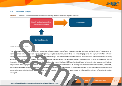 サンプル2：建設会計ソフトウェアの中南米市場：地域別分析 - 提供別、展開別、用途別、予測（～2028年）