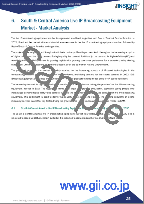 サンプル2：中南米のライブIP放送機器市場、2030年までの予測 - 地域別分析：製品タイプ別、用途別