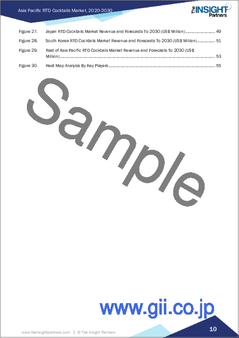 サンプル1：アジア太平洋のRTDカクテル市場の2030年までの予測- 地域別分析- ベースタイプ、パッケージタイプ、流通チャネル別