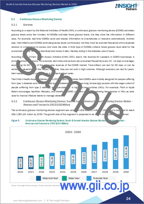サンプル2：中南米のグルコースモニタリングデバイス市場、2030年までの予測 - 地域別分析：タイプ別、用途別、検査タイプ別、エンドユーザー別