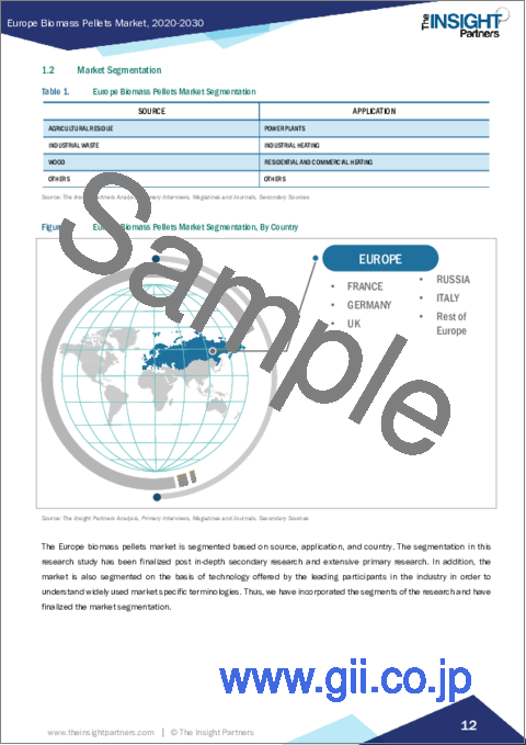 サンプル1：欧州のバイオマスペレット市場の2030年予測：地域別分析、供給源別、用途別