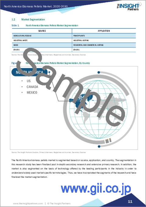 サンプル1：バイオマスペレットの北米市場：地域別分析 - 供給源別、用途別、予測（～2030年）