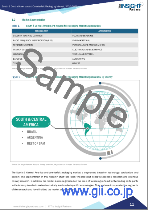 サンプル1：中南米の偽造防止包装市場、2030年までの予測 - 地域別分析：技術別、用途別