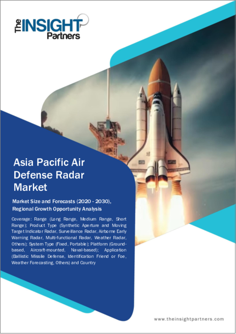 表紙：防空レーダーのアジア太平洋市場：地域別分析 - 範囲別、製品タイプ別、システムタイプ別、プラットフォーム別、用途別、予測（～2030年）