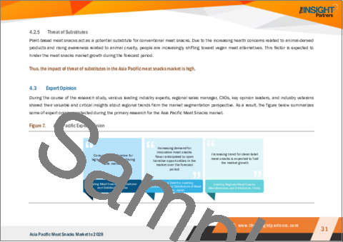 サンプル2：アジア太平洋地域のミートスナック市場、2028年までの予測 - 地域別分析：タイプ別、由来別、カテゴリー別、流通チャネル別