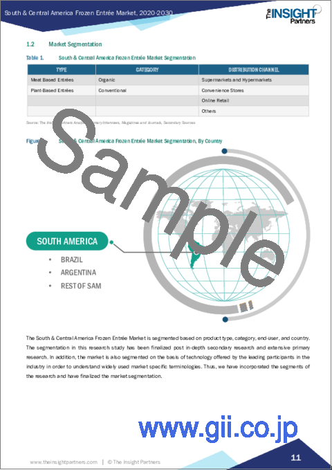 サンプル1：冷凍食品の中南米市場：地域別分析 - タイプ別、カテゴリー別、流通チャネル別、予測（～2030年）